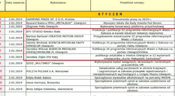 Oświęcim